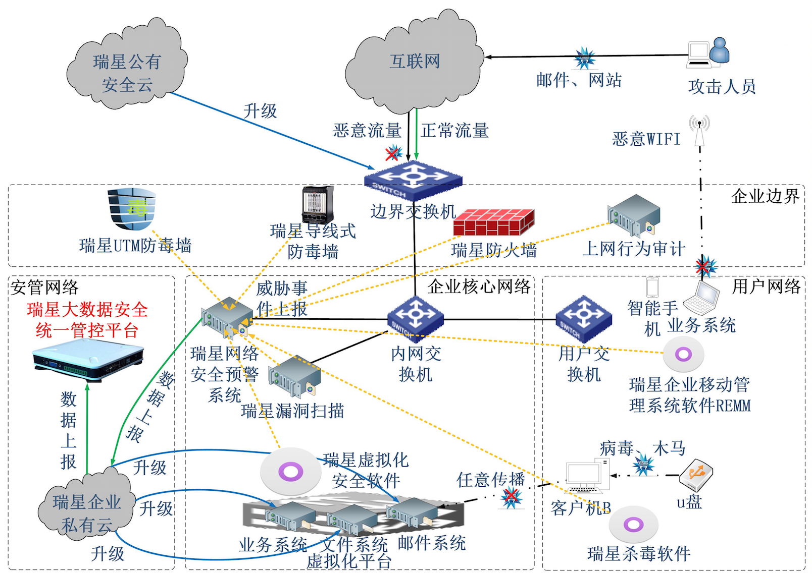 瑞星出席第六届中国国际智能电网建设大会 用技术推动中国网络信息安全建设 - 瑞星网